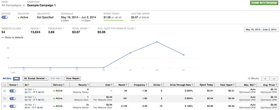 Facebook Ads Analytics