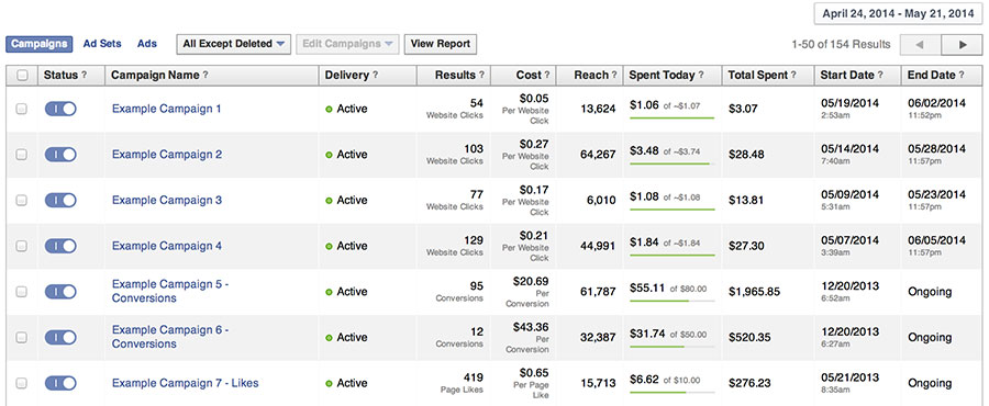 Facebook Ads Campaign Analytics