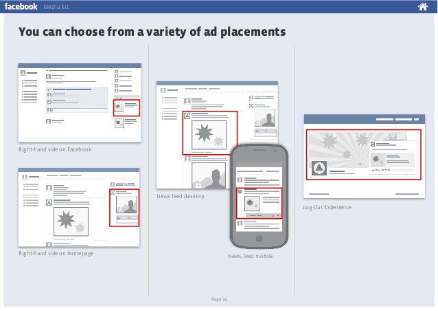 facebook ad typesstarfishsocialmedia