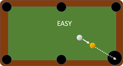 Make your visitors excellent pool players by giving them easy shots. Make your visitors excellent pool players by giving them easy shots.