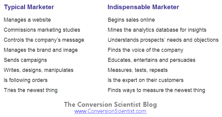 Typical vs. Indispensable Marketers