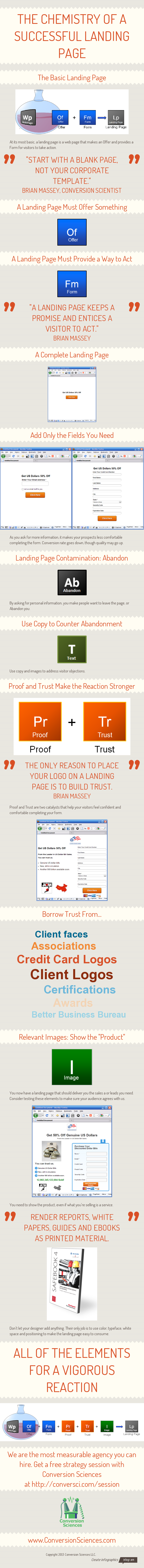 The Chemistry of a Successful Landing Page Infographic