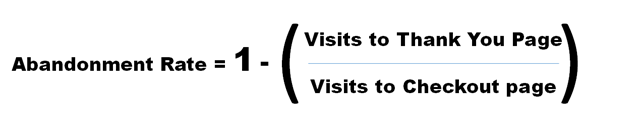 abandonment rate