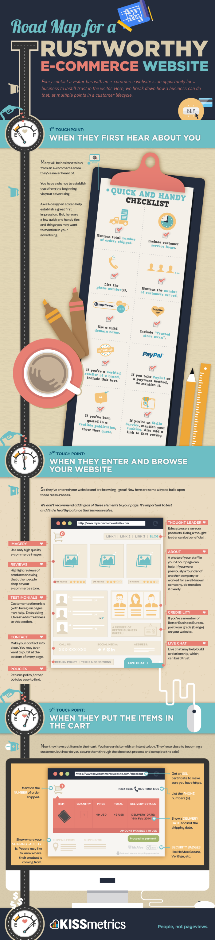 Roadmap for a Trustworthy Ecommerce Website Infographic