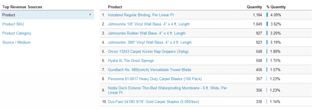 Instabind Regular Binding, Per Linear Ft