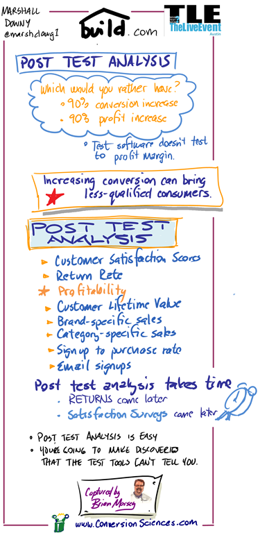 WTW TLE Post-Test Analysis Instagraph Marshall Downy