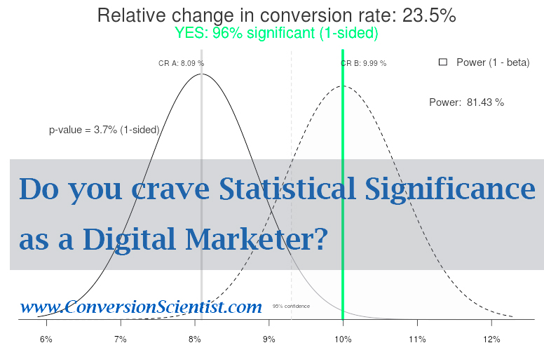 Statistically Significant Marketer