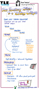 Tania Shershin Homeaway WTW TLE Infographic Instagraph