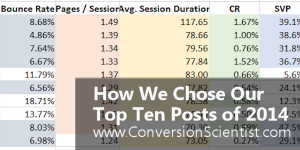 How we chose our top-ten content marketing posts of 2014