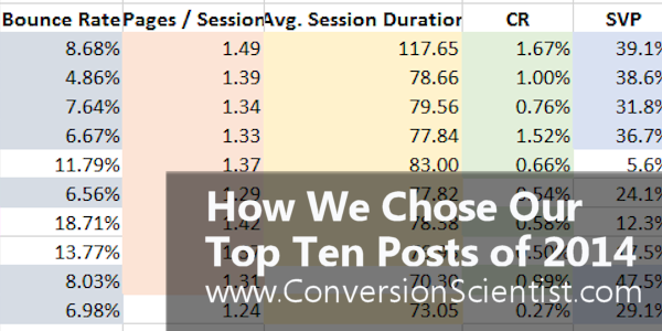 How we chose our top-ten content marketing posts of 2014