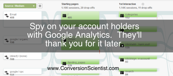 Use Google Analytics to analyze the behavior of account holders.