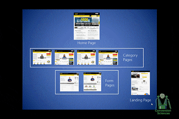 This Website Redesign Got 250% More Leads Before it Was Finished