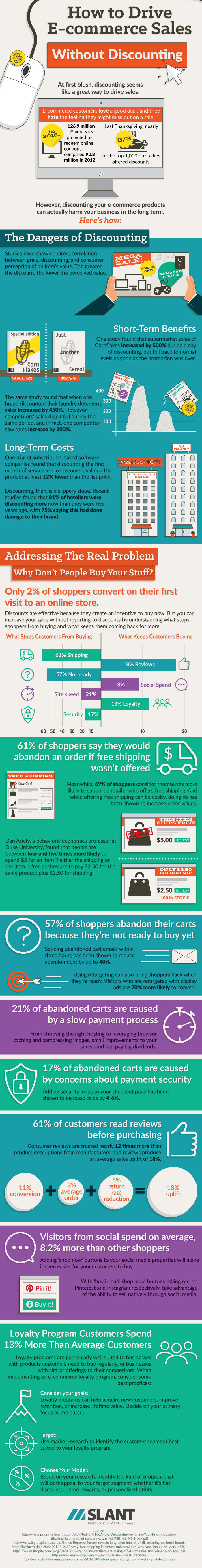 How to drive e-commerce sales without discounting infographic