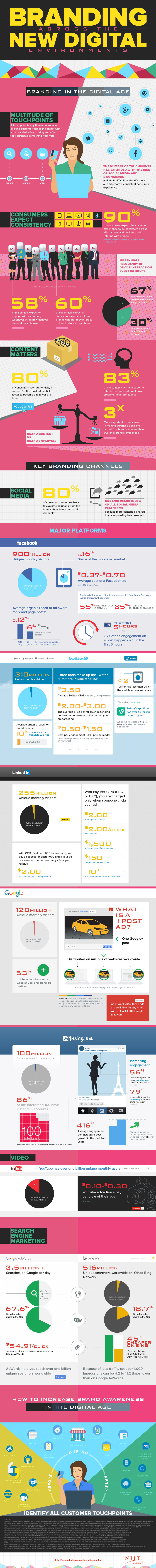 NJIT-MBA-Branding-Across-the-New-Digital-Environments-Infographic