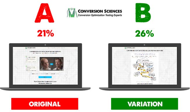 A side-by-side comparison of two webpage designs used in an A/B test, illustrating the concept of split testing