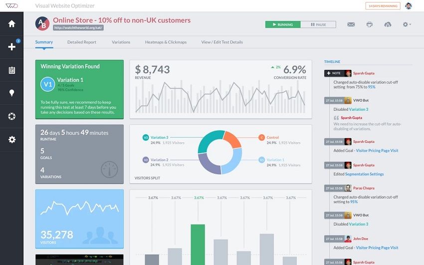 20 Most Recommended AB Testing Tools By CRO Experts 20 Most Recommended AB Testing Tools By CRO Experts
