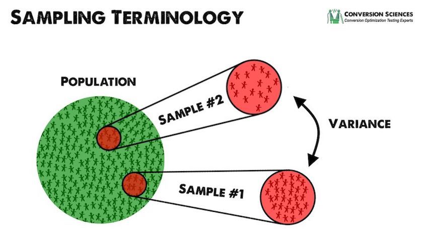 A/B testing statistics for non-mathematicians: the complexities of sampling simplified.