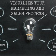 Visualizing Your Marketing And Sales Process