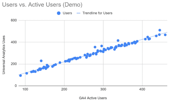 Scatterplot graph with Trend Line