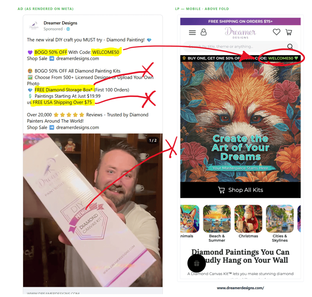 An ad and its landing page with markings showing where the landing page doesn't have elements that are in the ad.