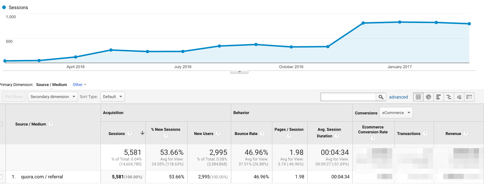 All Traffic Analytics