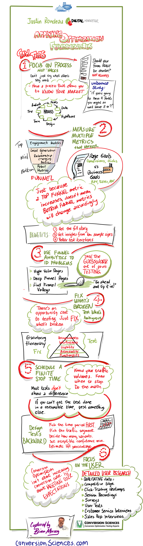 Applying Optimization Fundamentals Infodoodle-Justin Rondeau-Affiliate Summit West 2016 600x2288