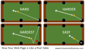How your button designs are like Pool Tables