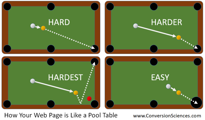 How your button designs are like Pool Tables