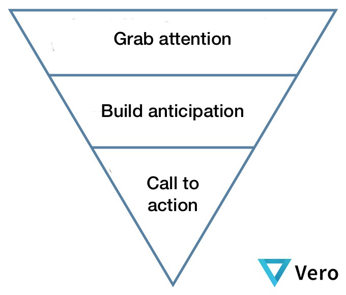 The structure of the inverted funnel for copy. The structure of the inverted funnel for copy.