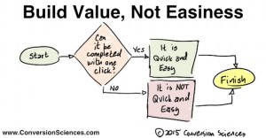 Build vallue, not easiness in your message.