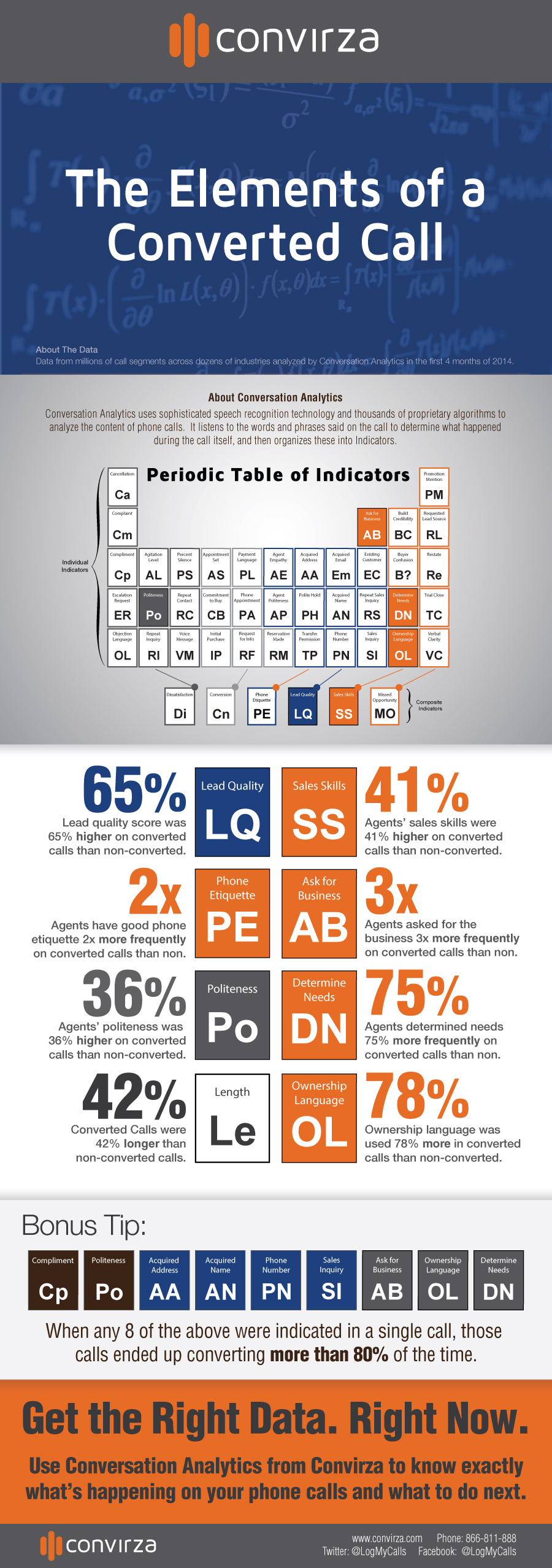 Infographic, Logmycalls, converted calls