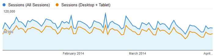 Two datasets that appear to correlate visually. Two datasets that appear to correlate visually.