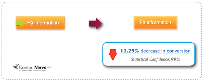 Removing the arrow reduced conversion. Removing the arrow reduced conversion.