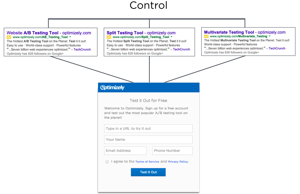Version A: One landing page attempts to keep three different promises. Unsuccessfully. Version A: One landing page attempts to keep three different promises. Unsuccessfully.