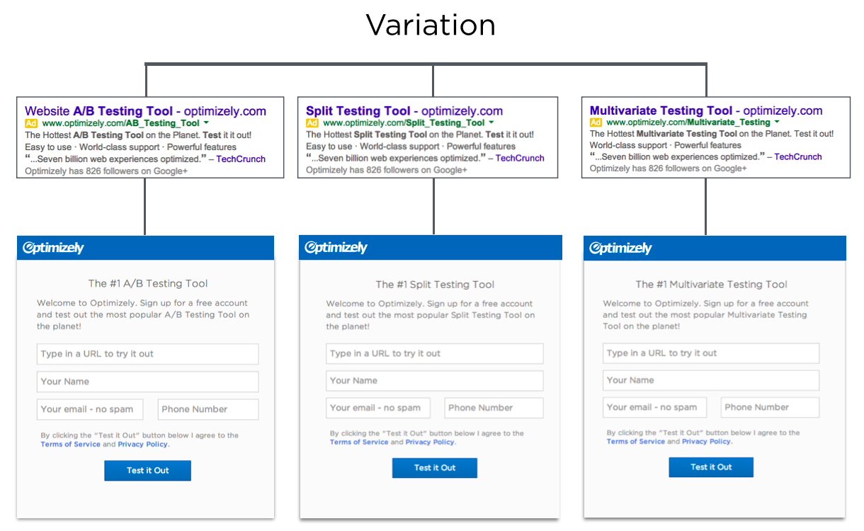 Version B: These landing pages keep the specific promises made in each add. Version B: These landing pages keep the specific promises made in each add.