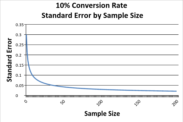 ab-testing-statistics