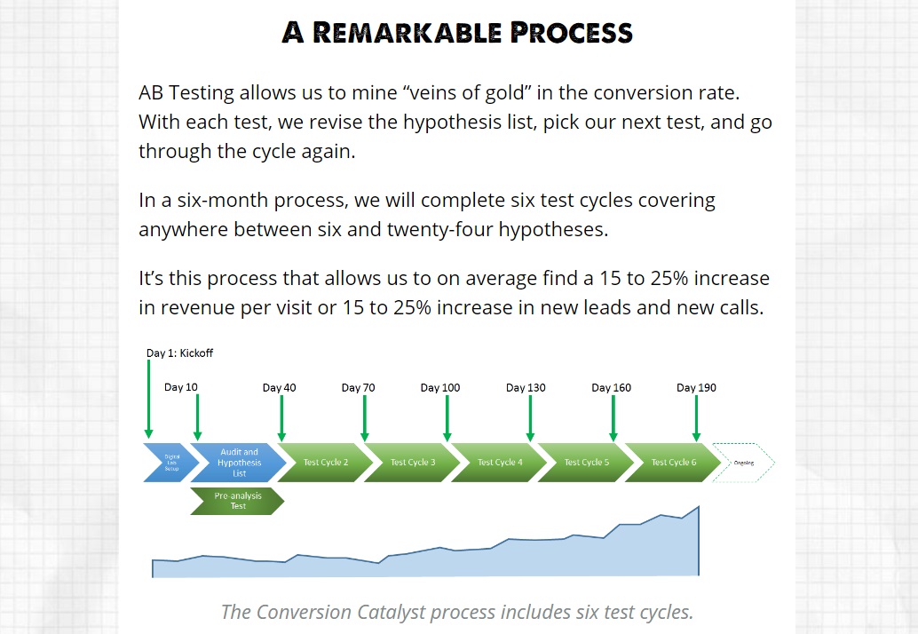 persuasive-writing-techniques-conversion