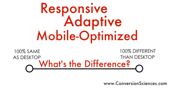Responsive and adaptive mobile sites